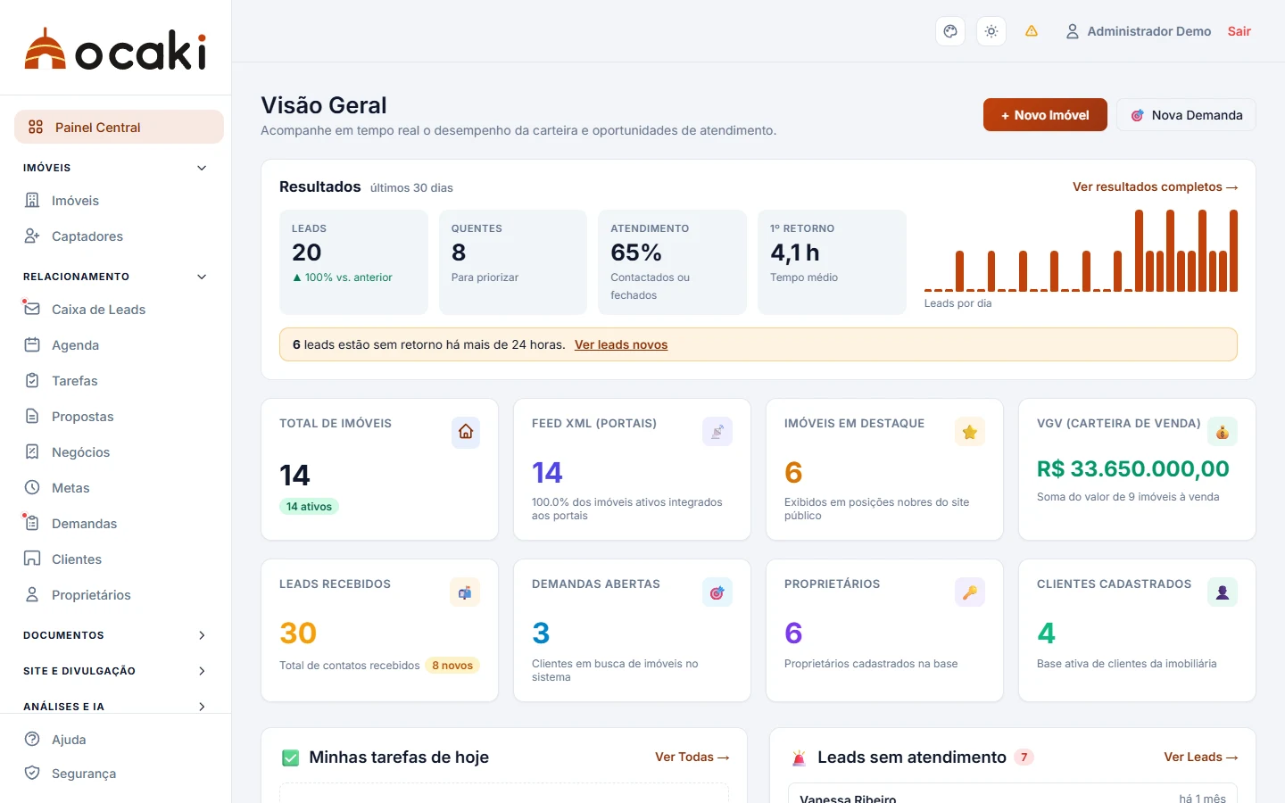 Painel central com indicadores da imobiliária